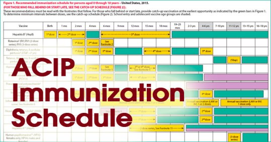 acip-immunization-schedule